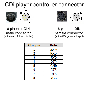 CD-i connector