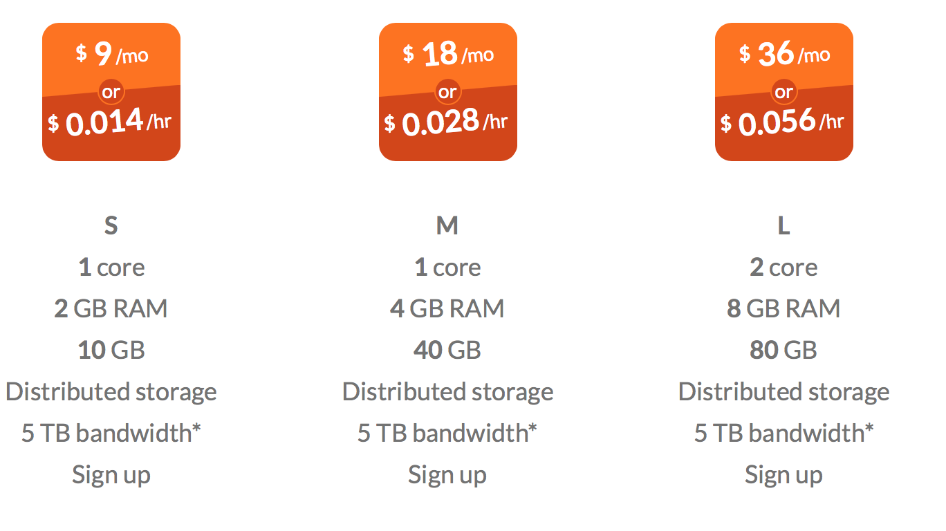 RunAbove pricing