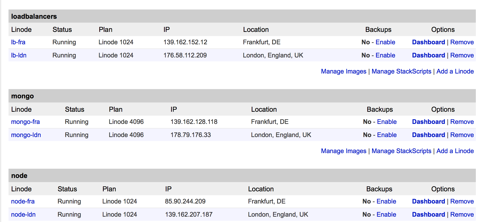 Our Linode dashboard showing the 3 types of server, each type has 2 linodes